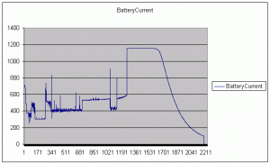 batterylog