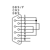 loopback-rs232