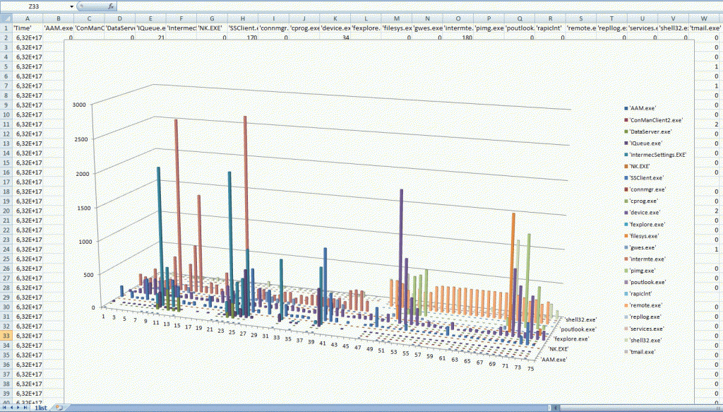 excel-barchart