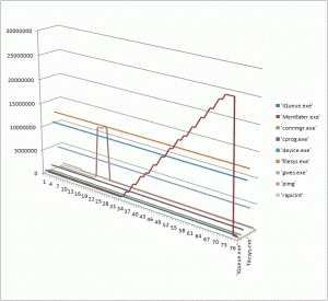 excel-linechart