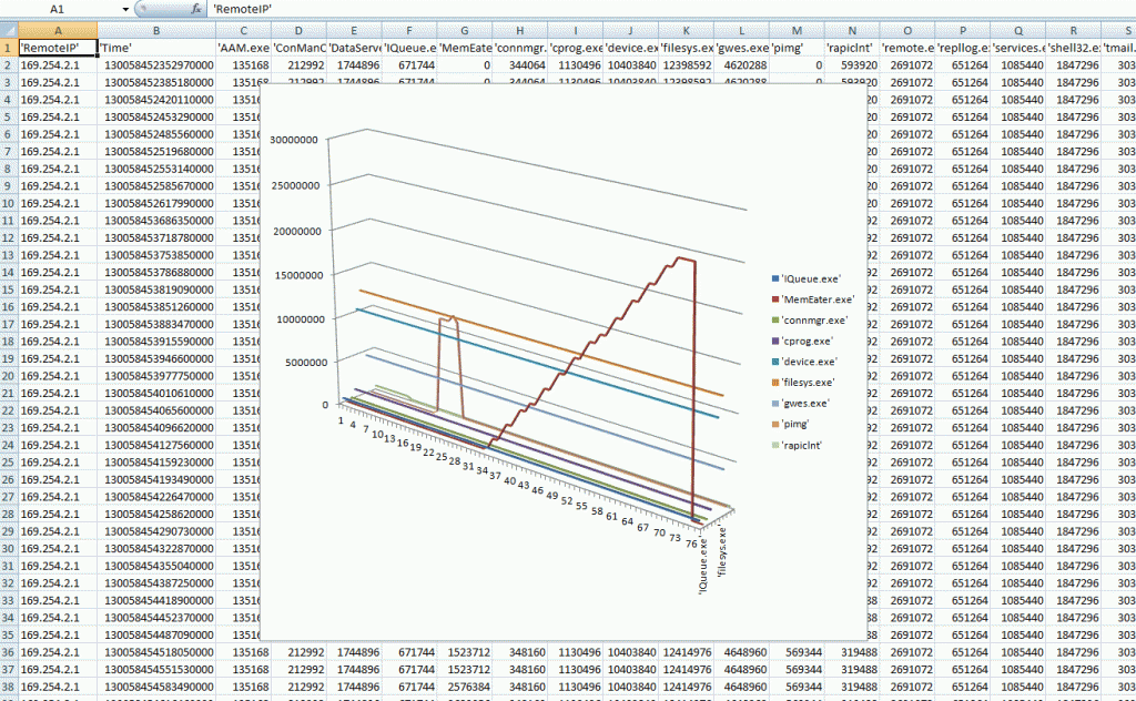 excel-vmusage