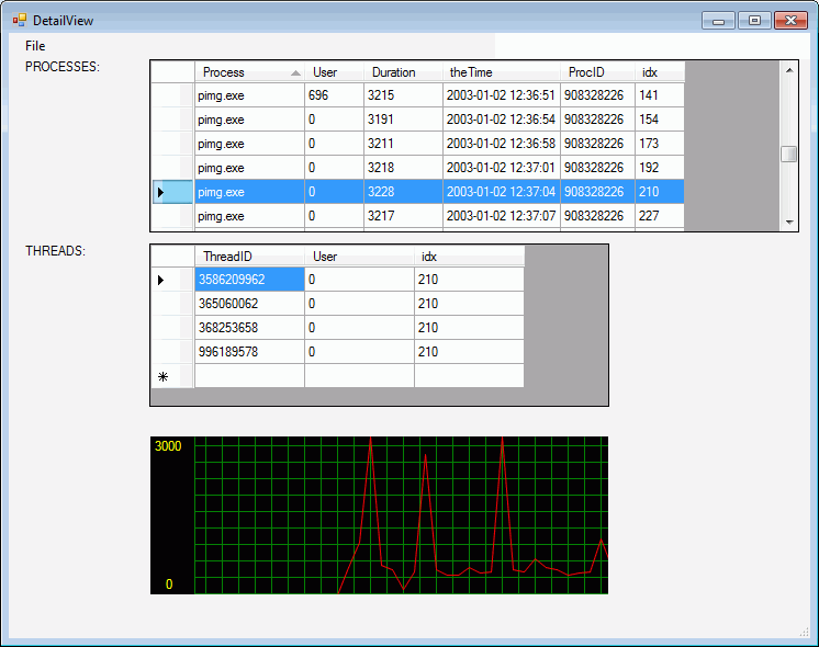 cpumonRcv_detailview