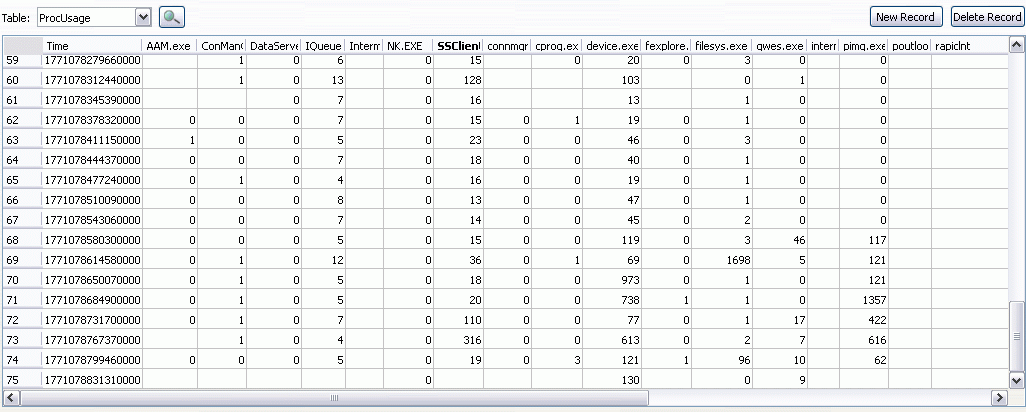 proc_usage